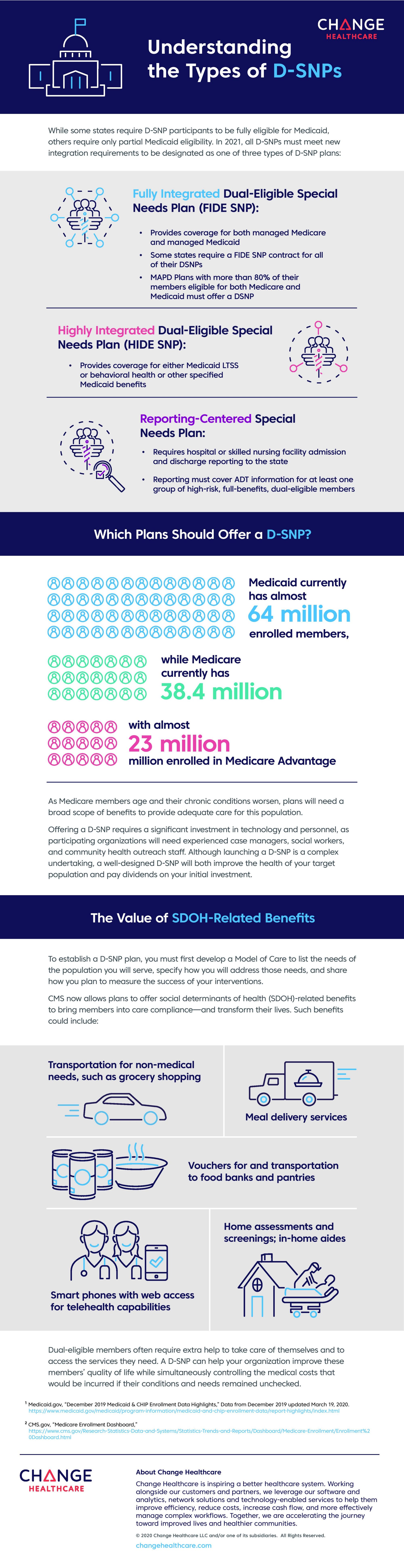 D-SNPs infographic